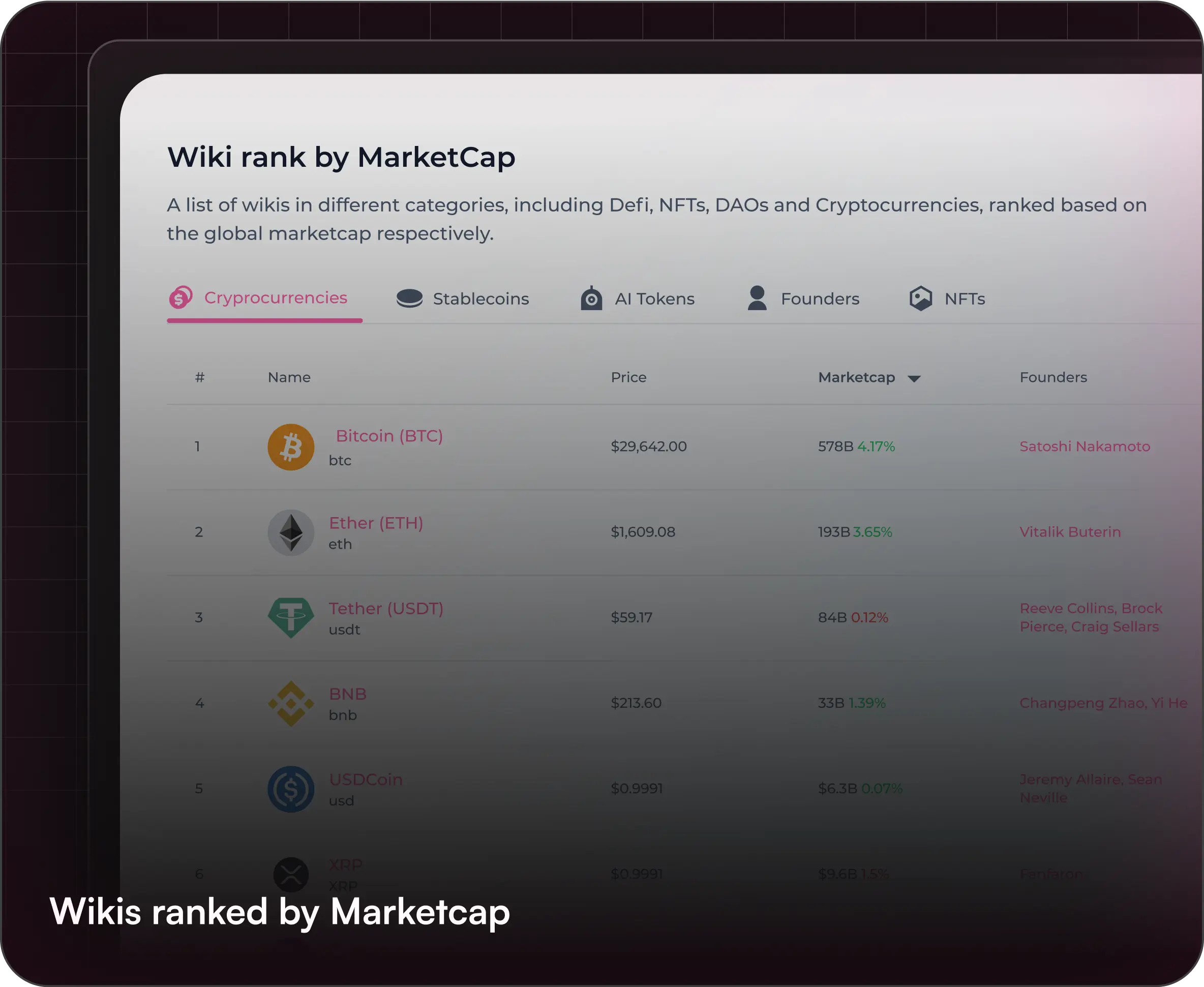 IQ.wiki ranking showing details of cryptocurrencies and other blockchain projects