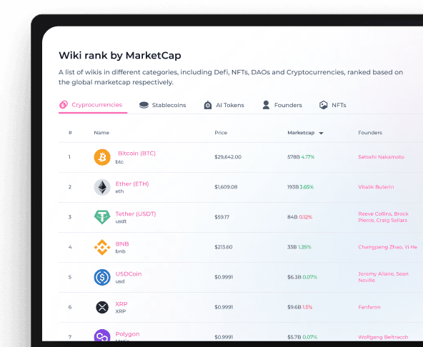 Wikis Ranked by Marketcap